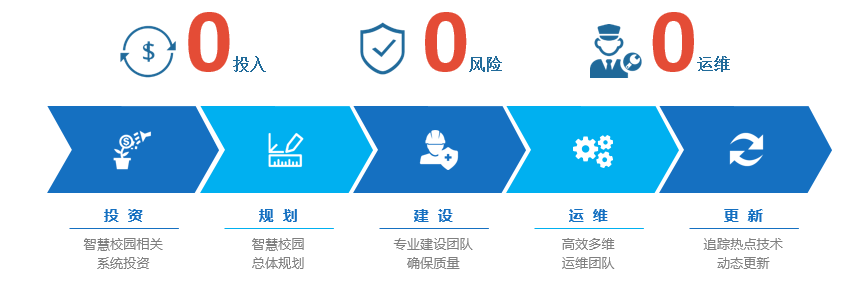 icp办理案例二(图1)